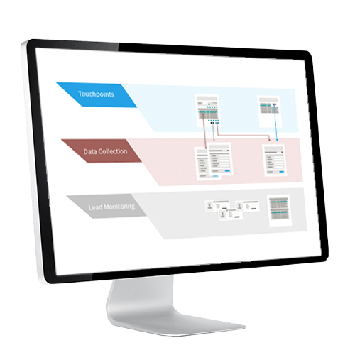 Computer Screen Sowing Lead Services